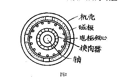 稀土電機(jī)的特殊性描述