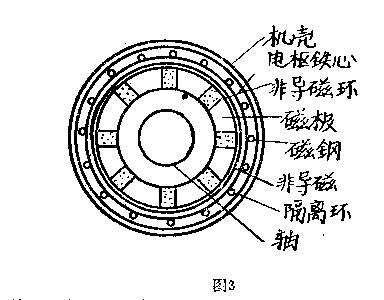 稀土電機(jī)示意圖
