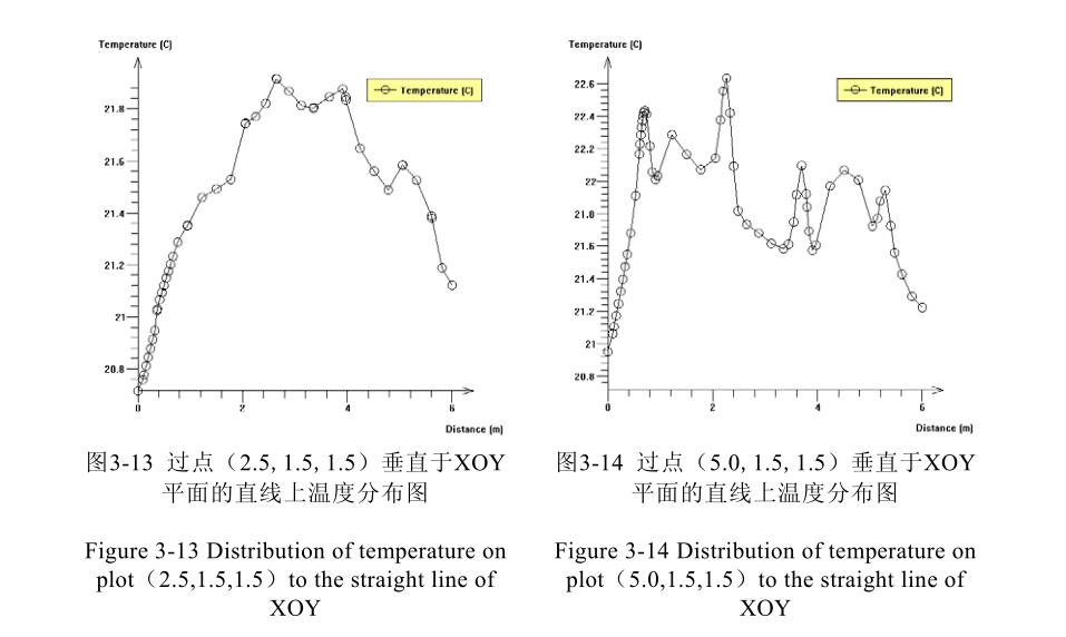 恒溫恒濕研究室車間內(nèi)容