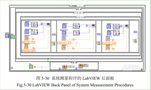 凹版印刷機干燥測試平臺程序開發(fā)