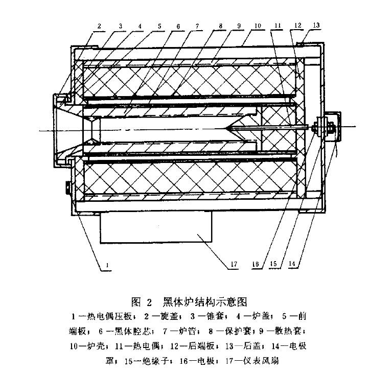 推薦的黑體爐結構見圖2