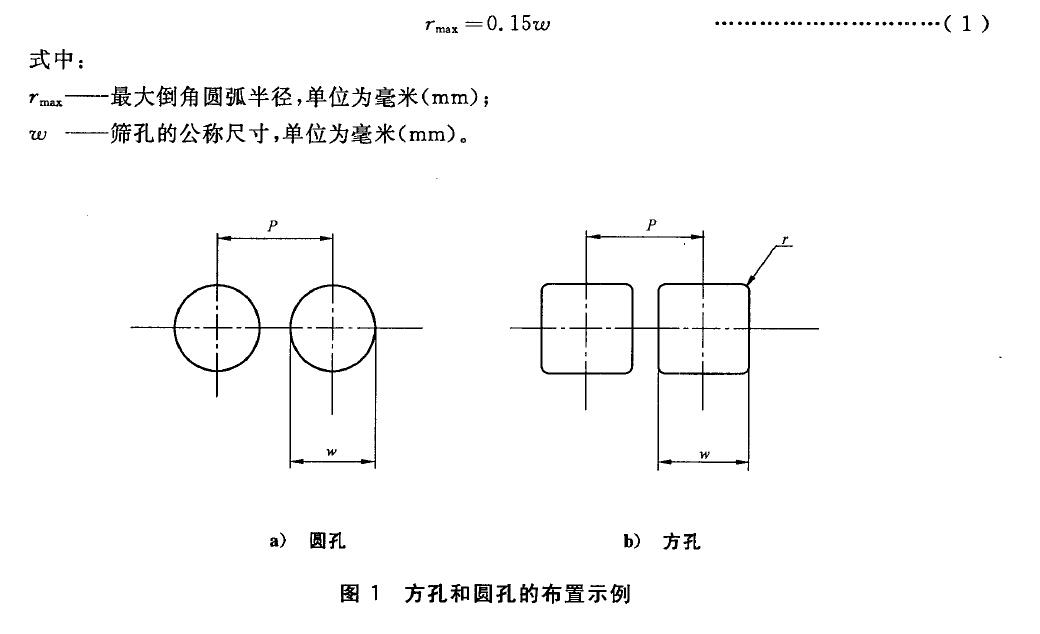 ，見圖2 。這個邊緣受篩孔的尺寸