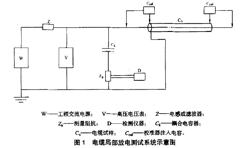 電纜局部放電測(cè)試系統(tǒng)如圖1所示.但連接方式不僅限于圖1.也可采用其他可用于電纜局部放電測(cè)試系統(tǒng)的連接方式