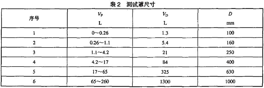 在泵人口必須連接一個(gè)異徑接頭，其長度不應(yīng)超過0.5D(見圖1