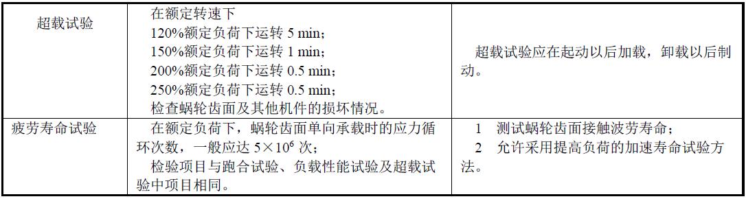 商議特殊的加載試驗方法項目。表1