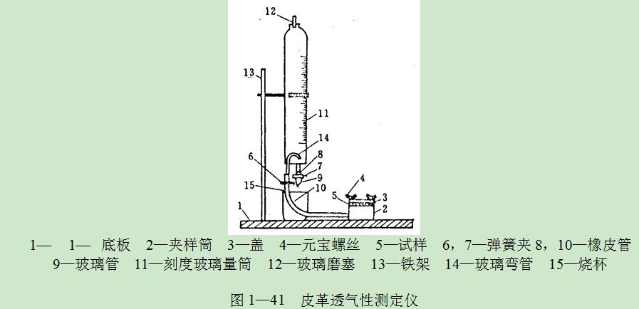費(fèi)多羅夫皮革透氣性測(cè)定儀，如圖 1一41
