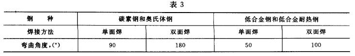  彎曲角度按表3 ，異種鋼焊接接頭的彎曲角度按強(qiáng)度較高一側(cè)的母材