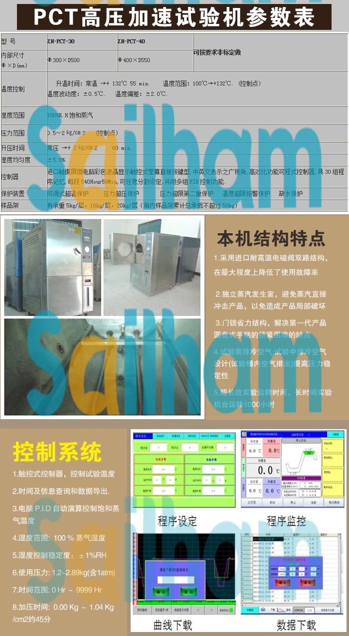 高溫高濕高壓測試儀選型表