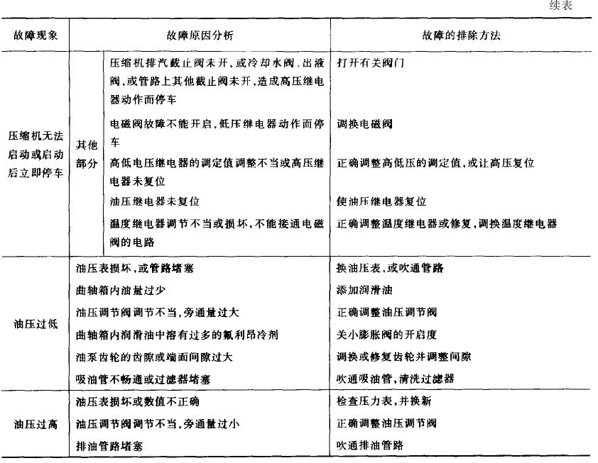 如何排除高低溫循環(huán)實驗箱故障
